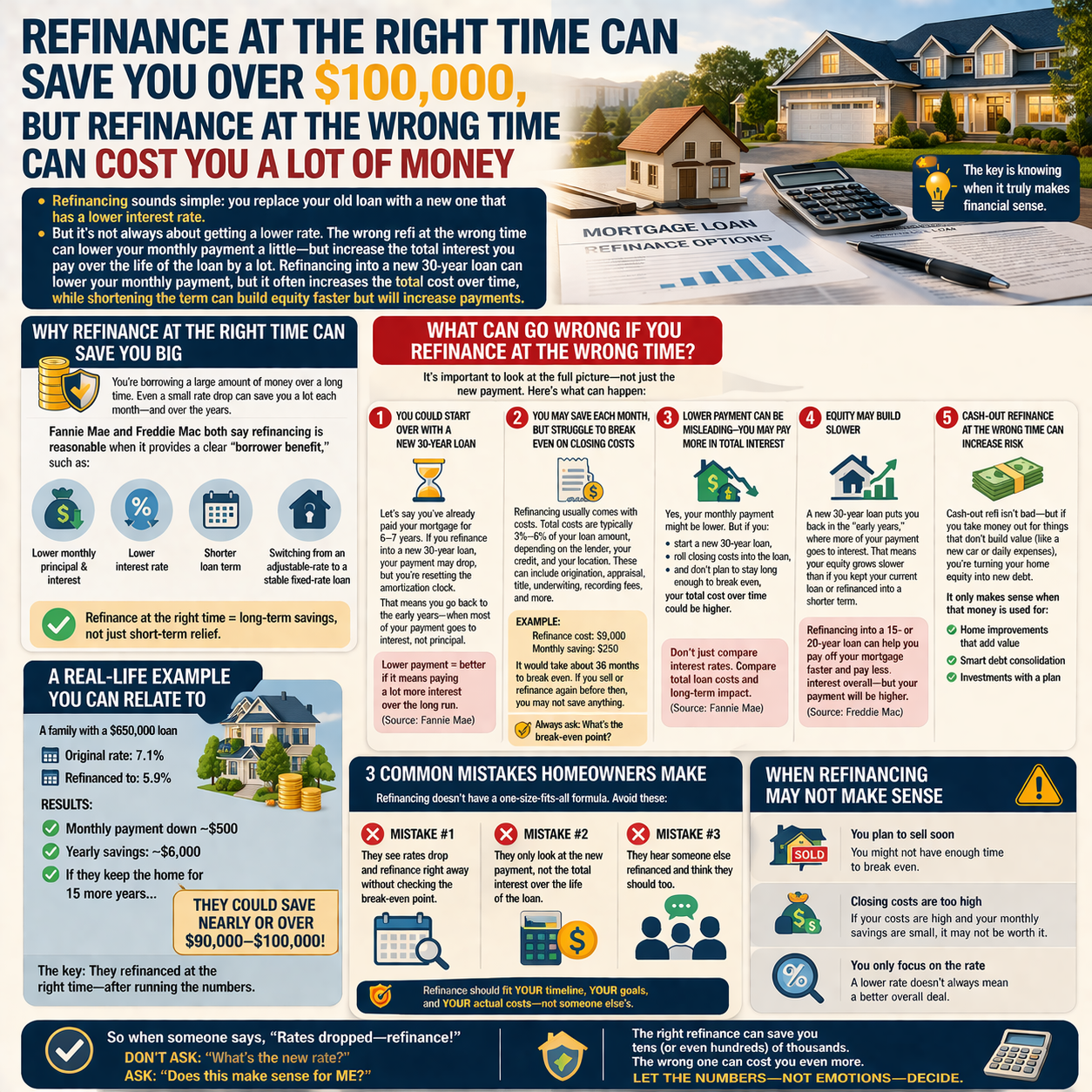 When Refinancing Makes Sense — and When It Can Cost You More
