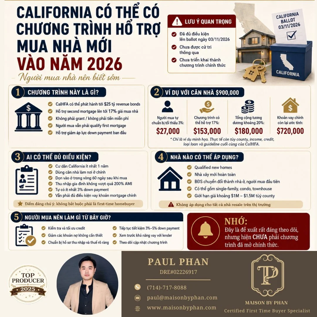 California May Have a New Homebuyer Assistance Program in 2026