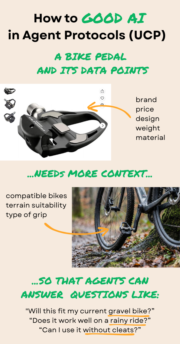 Good AI + Agents UCP