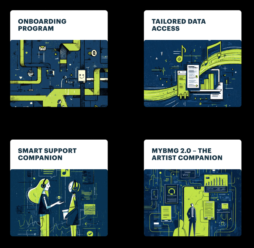 Icons of Customer Service Proriducts