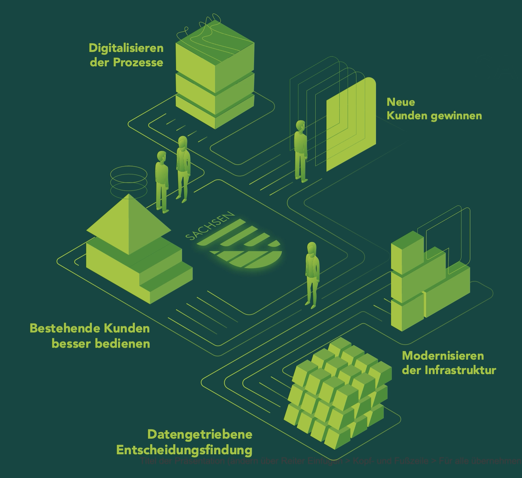 Overview of digitalisation of financial services