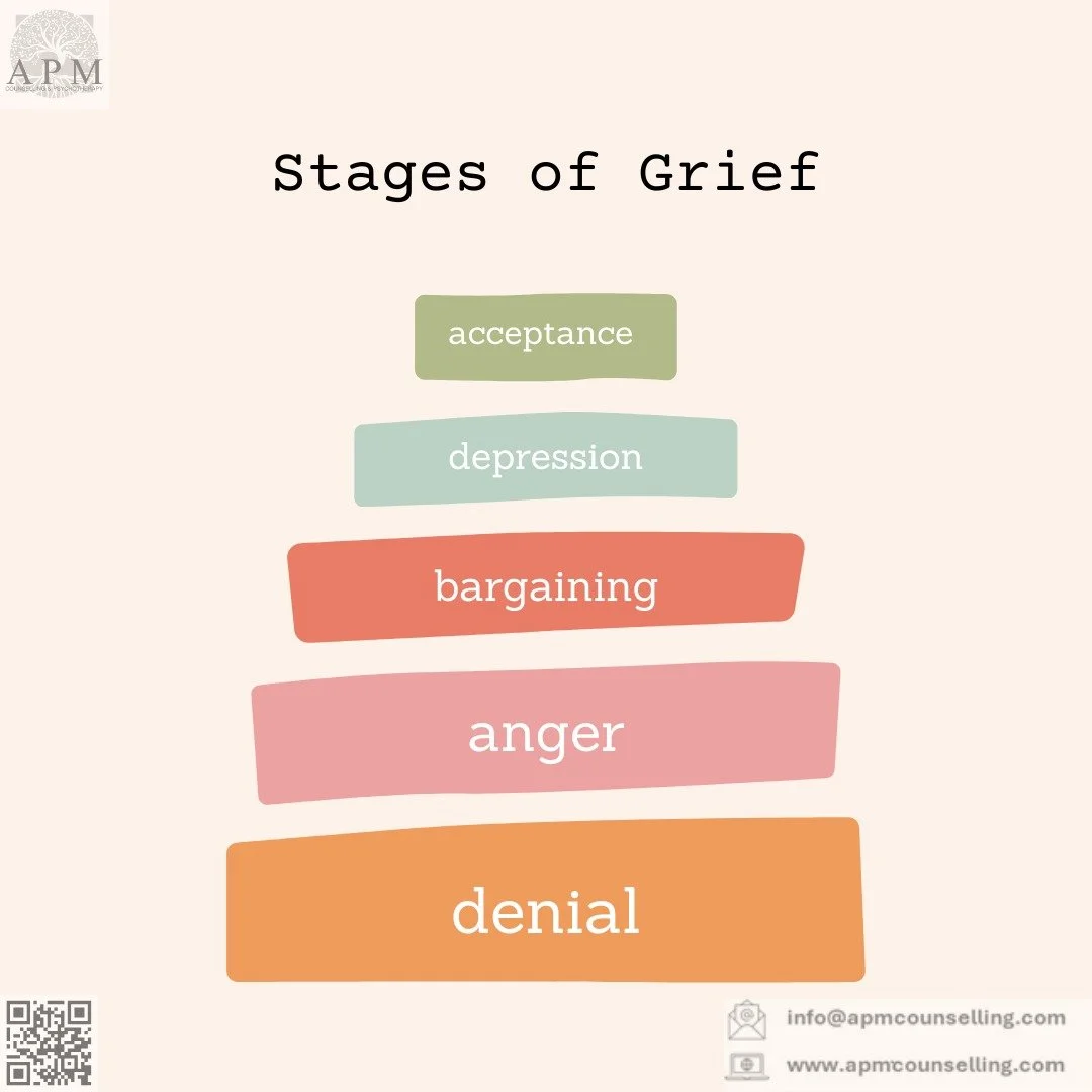When processing grief, we navigate through five stages, but knowing that they are not linear is important.

#counsellingandpsychotherapy #psychotherapy #counselling #counsellorsofinstagram #psychotherapistsofinstagram #mentalhealthawareness #counsell