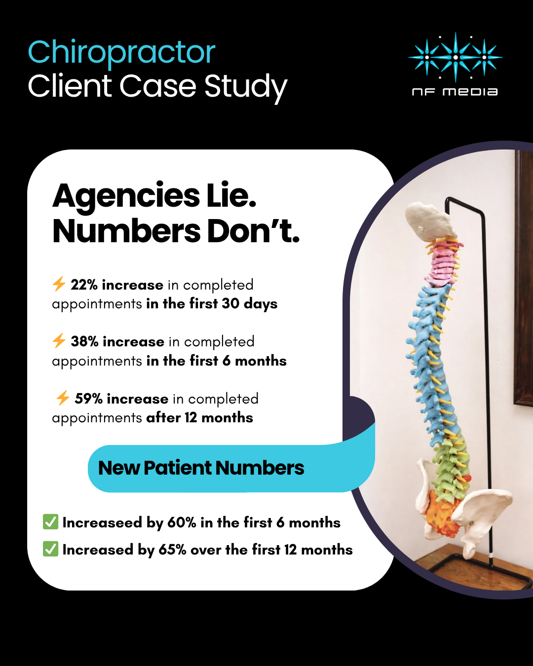 NF Media Agency Chiropractor Case Study