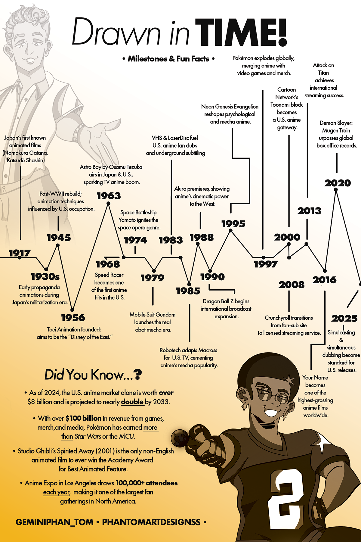 LOW RES Anime Infographic.png