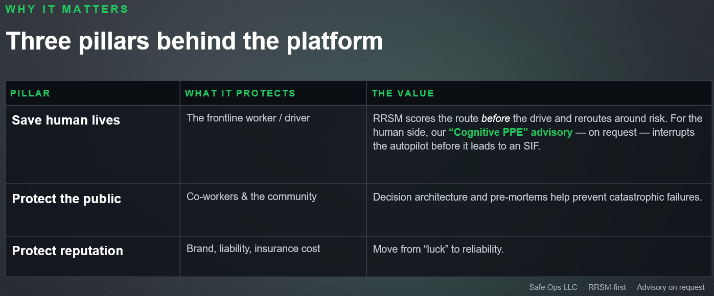 Safe Ops slide "Three pillars behind the platform," showing each pillar, what it protects, and its value