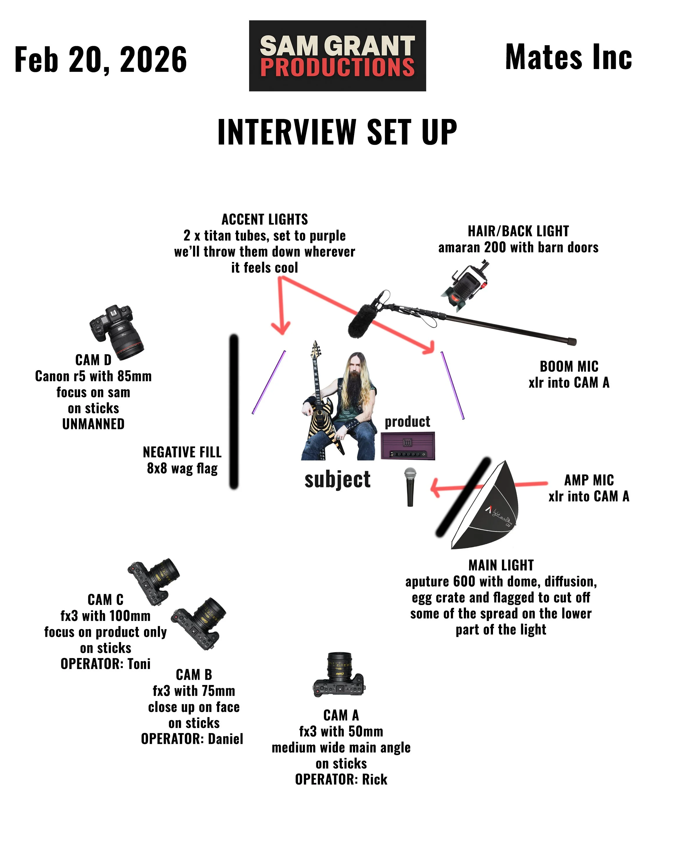 Sam Grant Productions interview lighting and camera setup diagram for the Zakk Wylde shoot.
