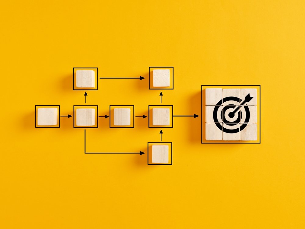 Processes, workflows, and automation