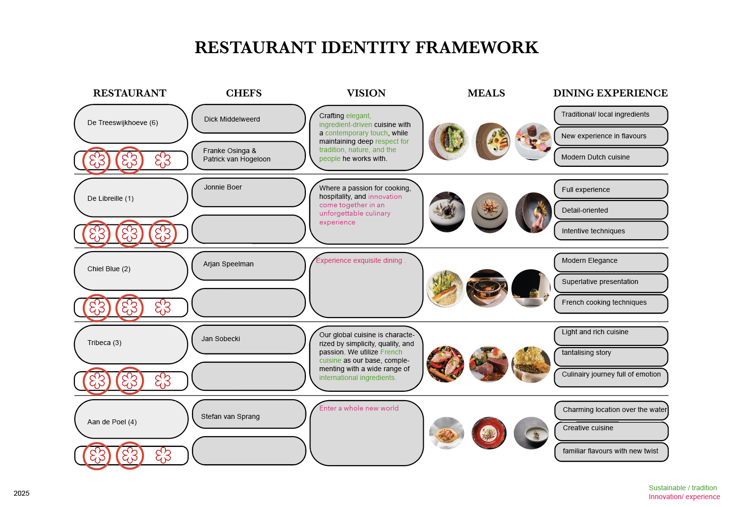 Developed method to summarize in-depht research