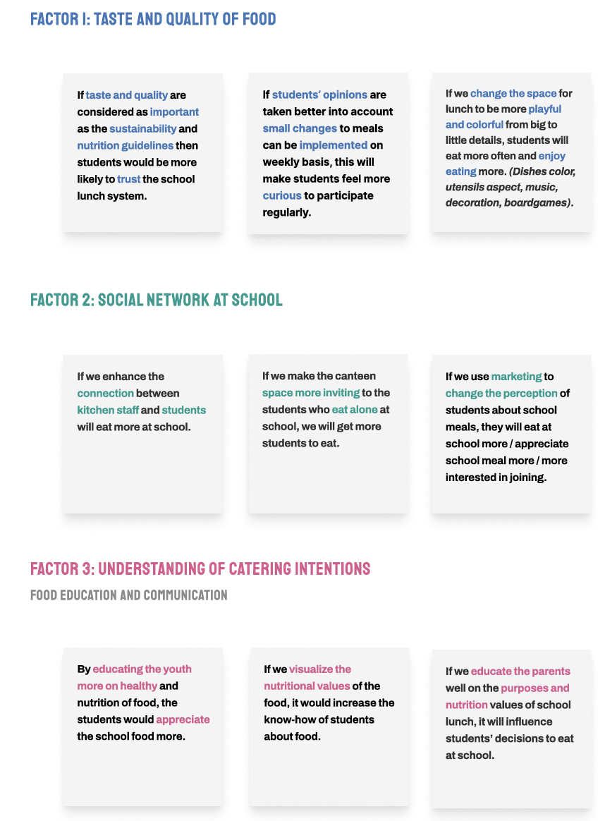 Hypothesis based on background research
