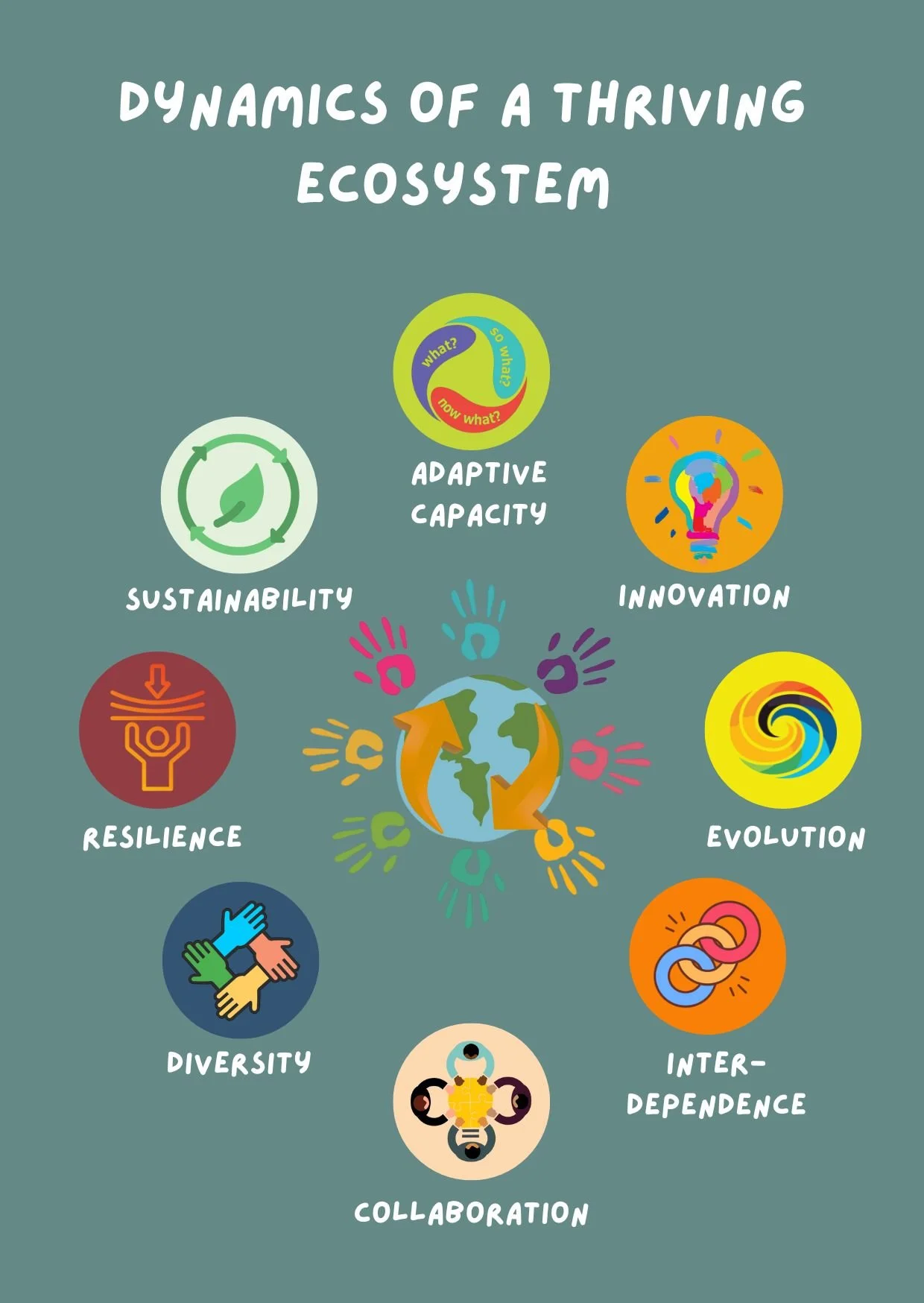 Dynamics of a Thriving Ecosystem — Human Systems Dynamics Global ...