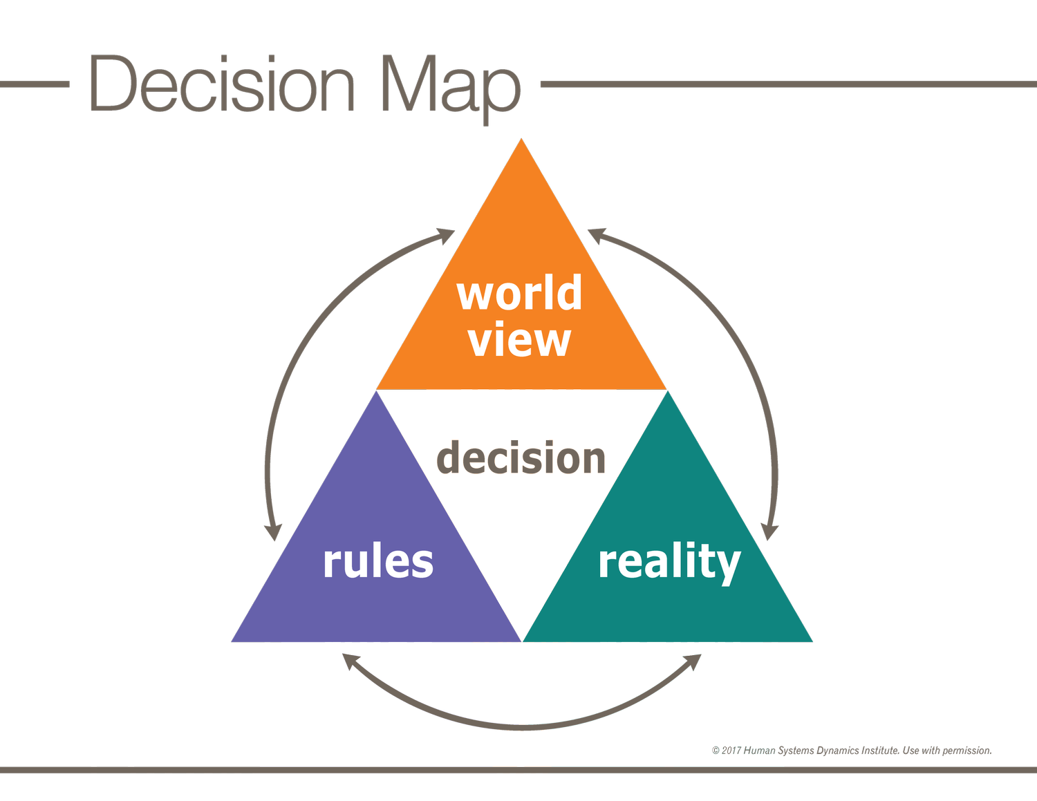 Decision Making Map.pdf Services 3 — Human Systems Dynamics Global Association