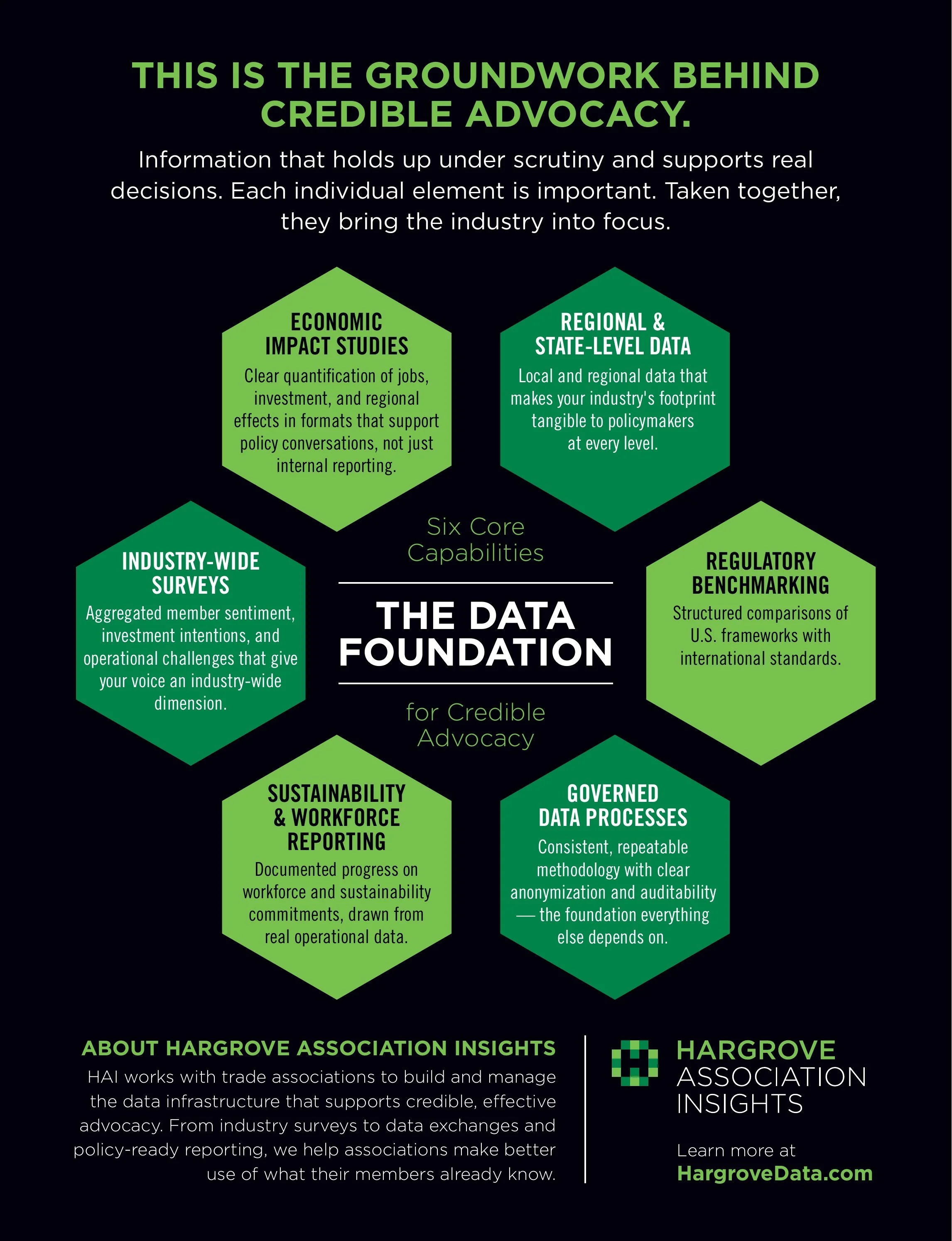 Part 3: The Data Foundation