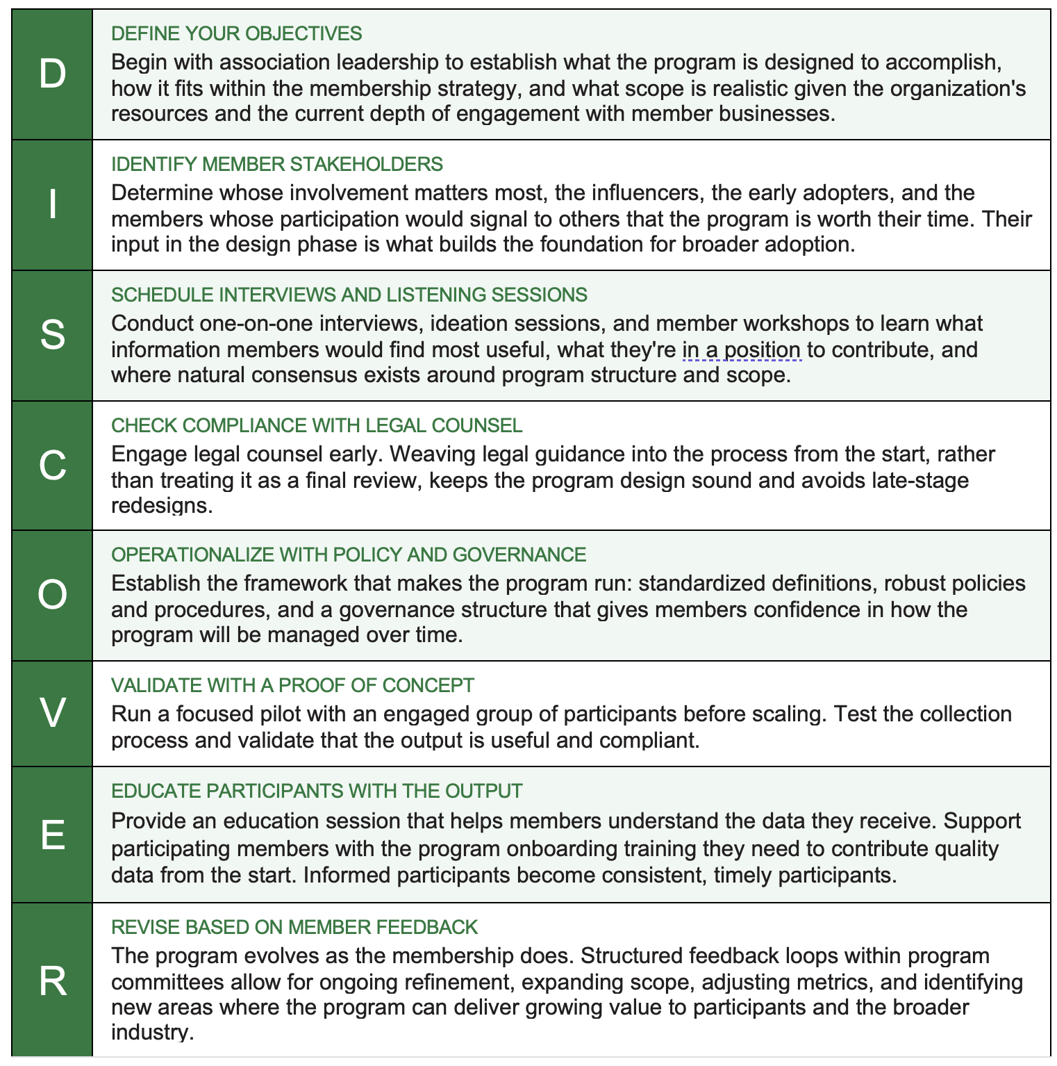 Building a Data Program Your Members Will Champion
