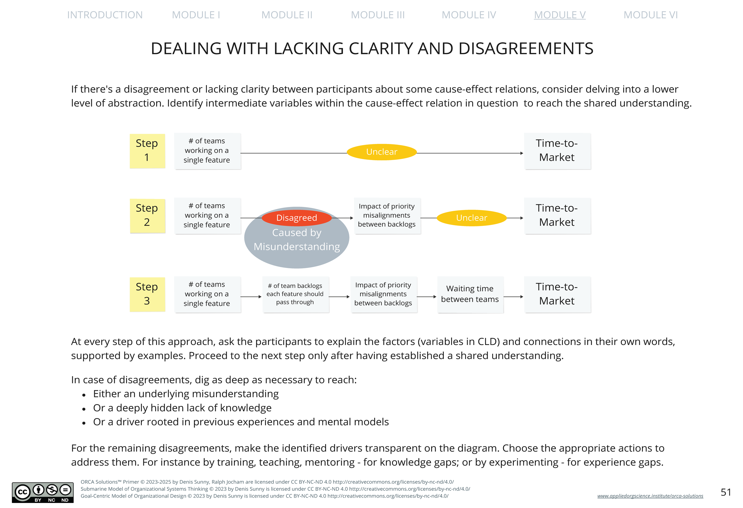 ORCA Solutions Primer max quality_Page_51.png