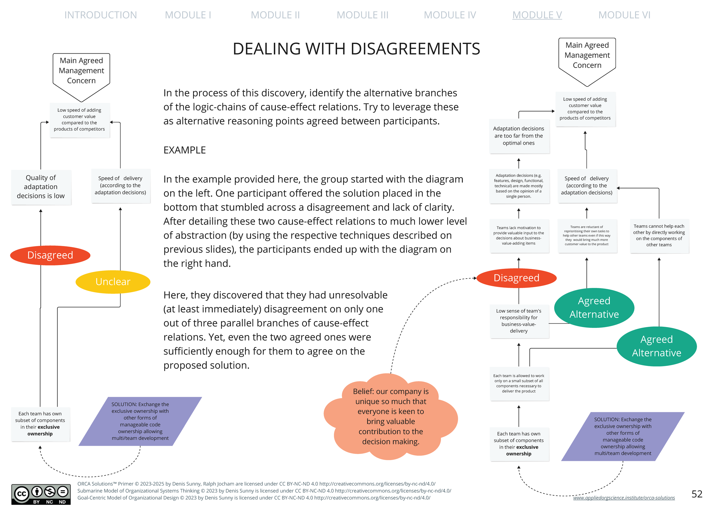 ORCA Solutions Primer max quality_Page_52.png