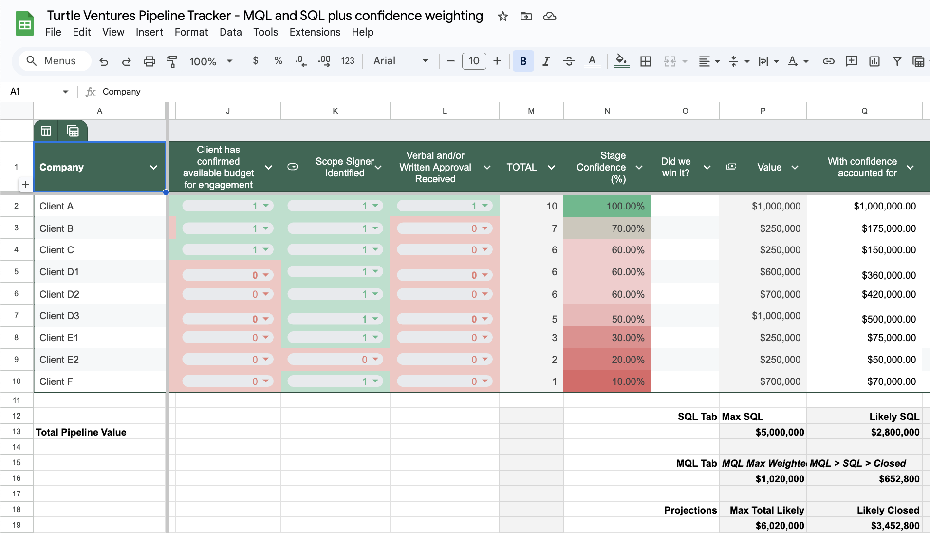 The Occam’s razor of pipeline tools