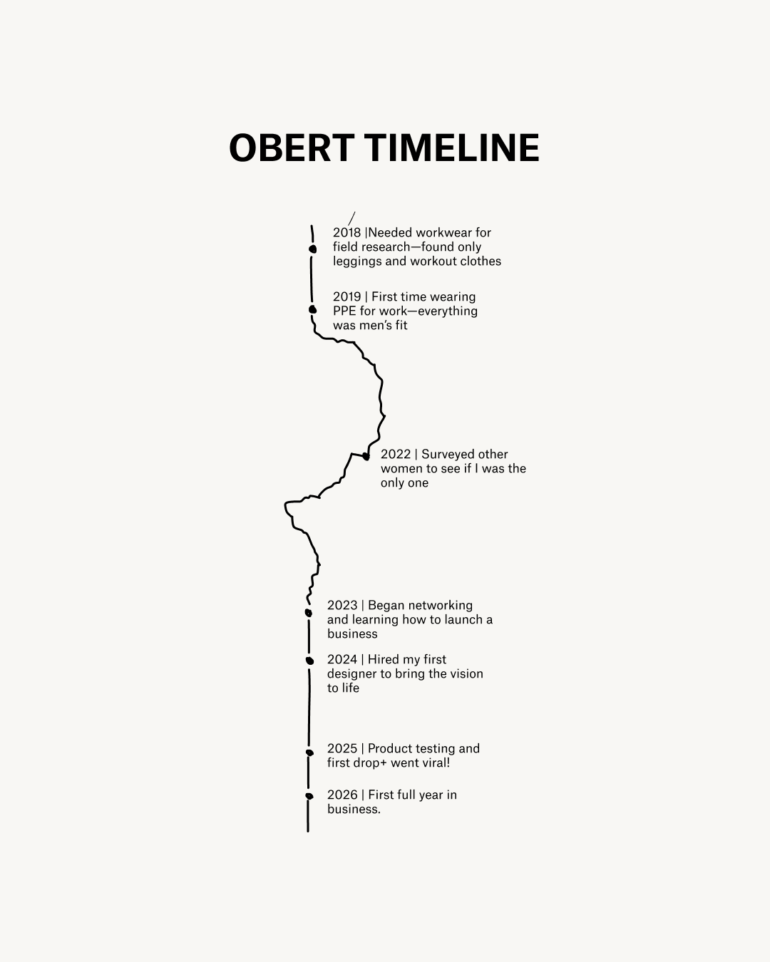 OBERT _ Work Pant Timeline-1.png