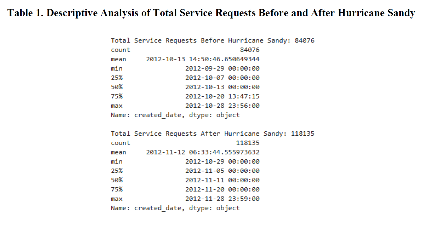 Descriptive Analysis.png