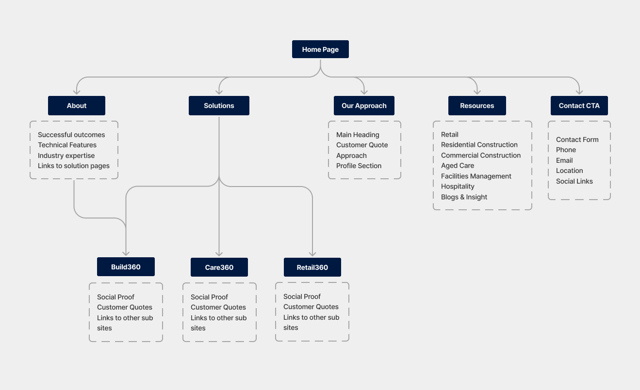Steele_Site360_07.png