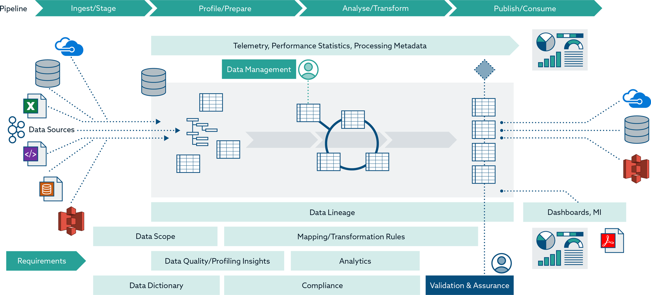 Services | Enhance Data Efficiency Today — Datalynx