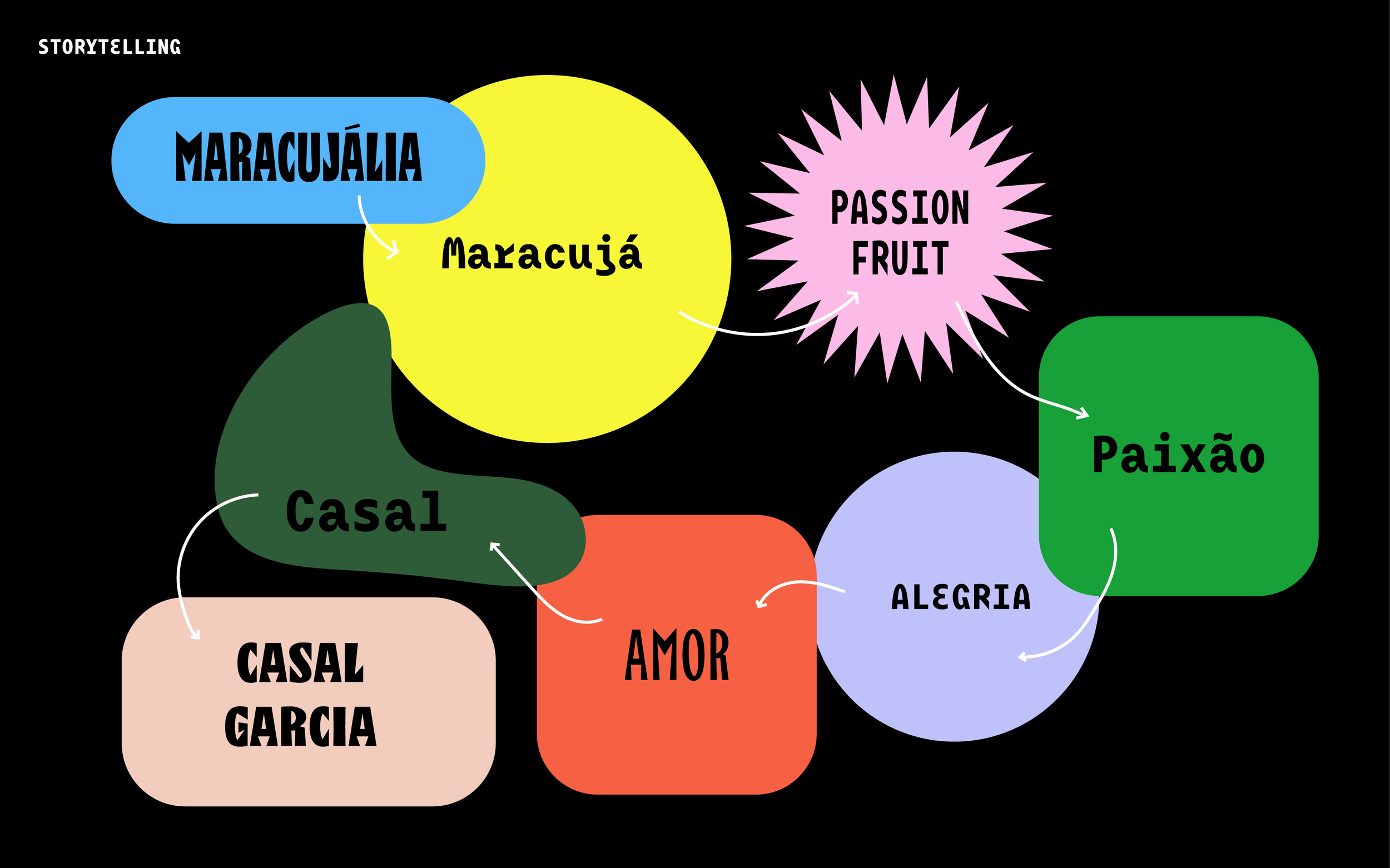 MaracujáliaPresentationCasalGarcia018.png