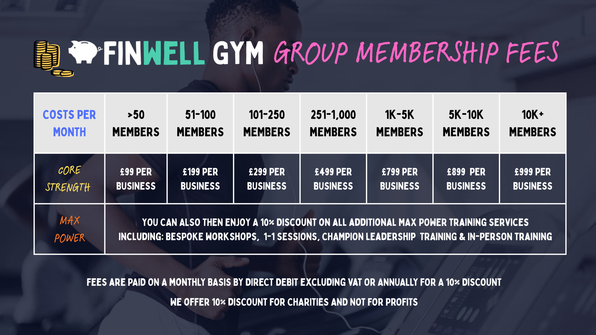 Join the FinWELL Money Gym for Employees Financial Fitness — FinWELL