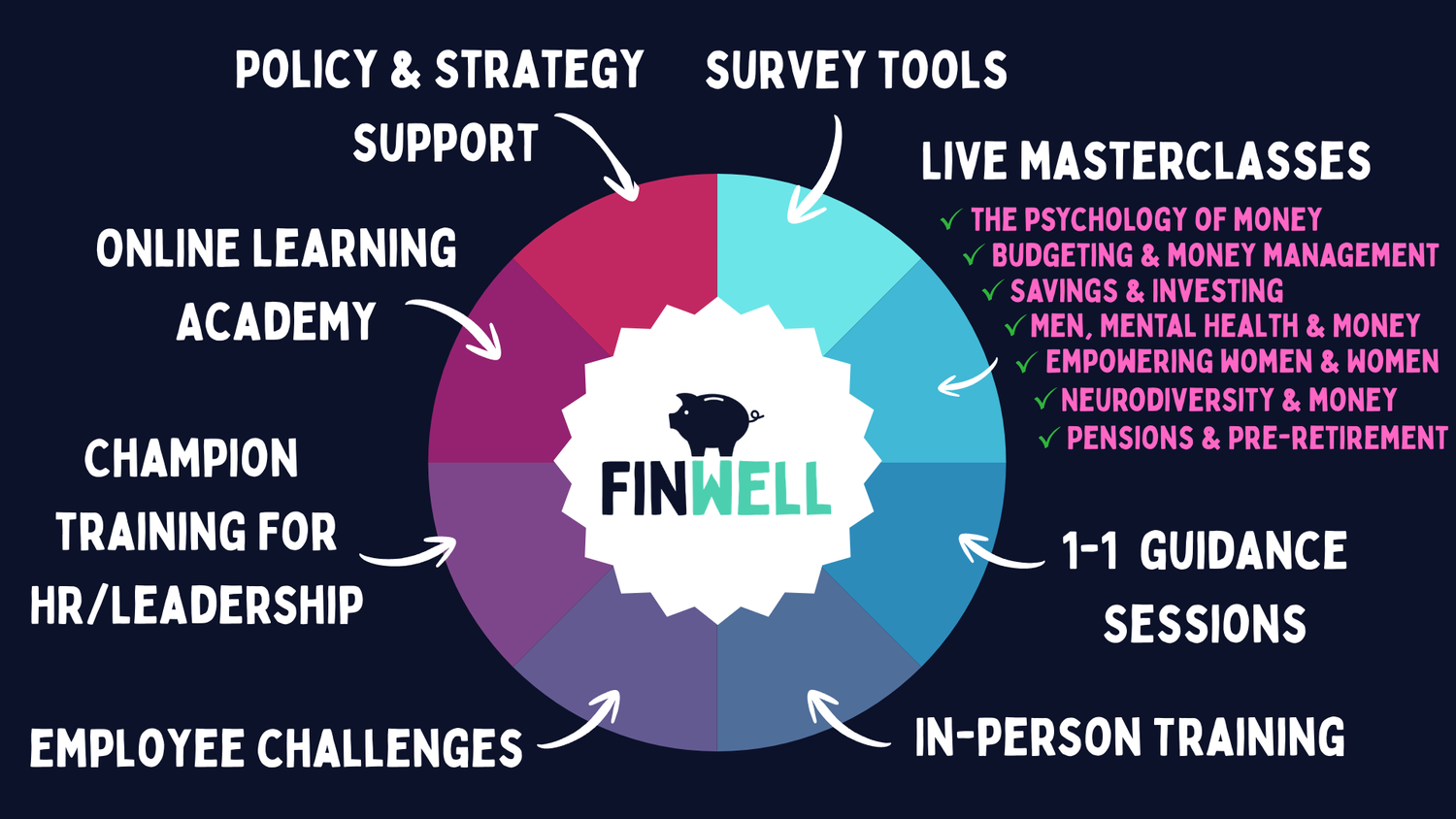 FinWELL | Financial Wellbeing and Mental Health Training