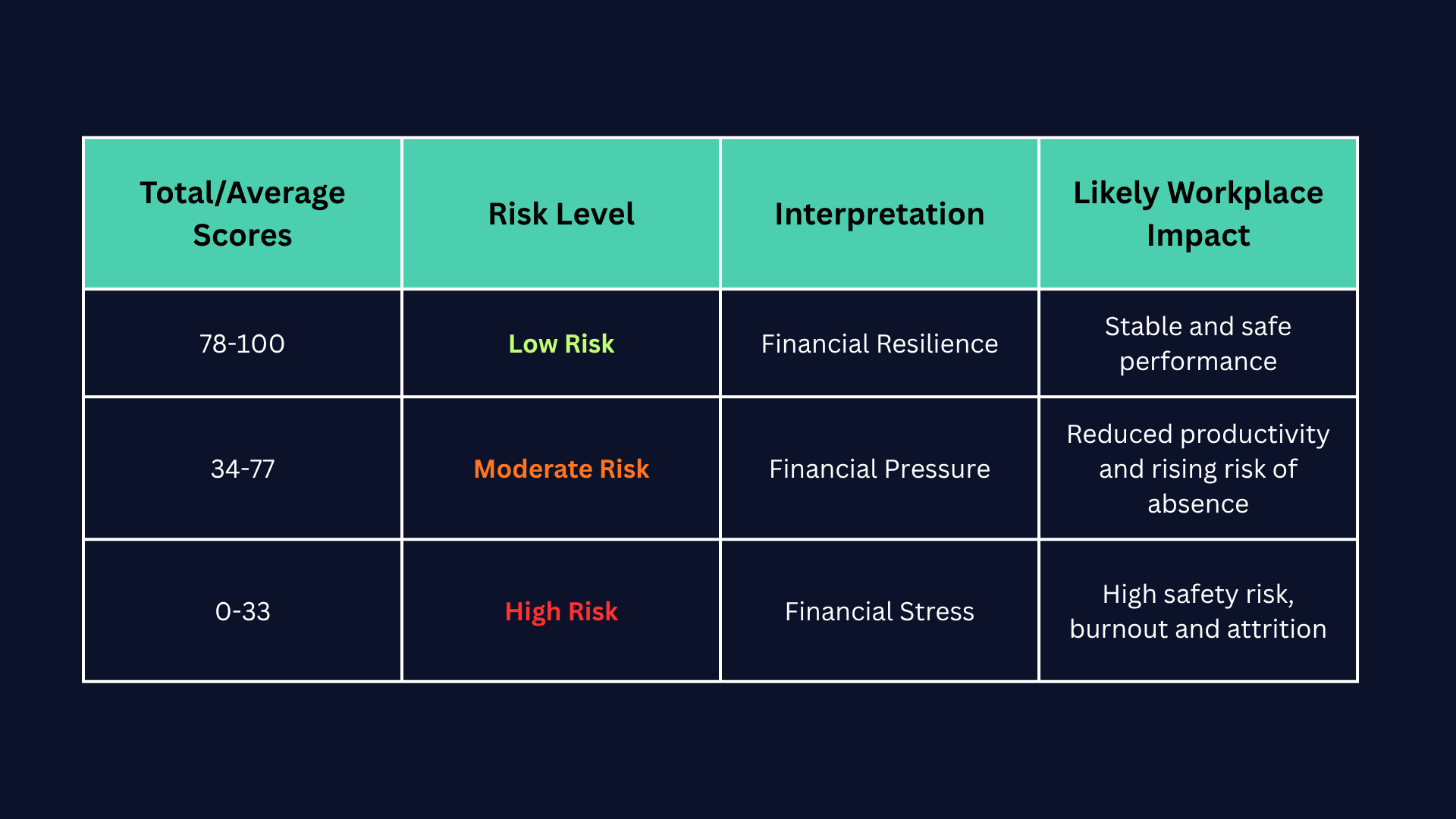 Financial Wellbeing Risk Assessment — FinWELL