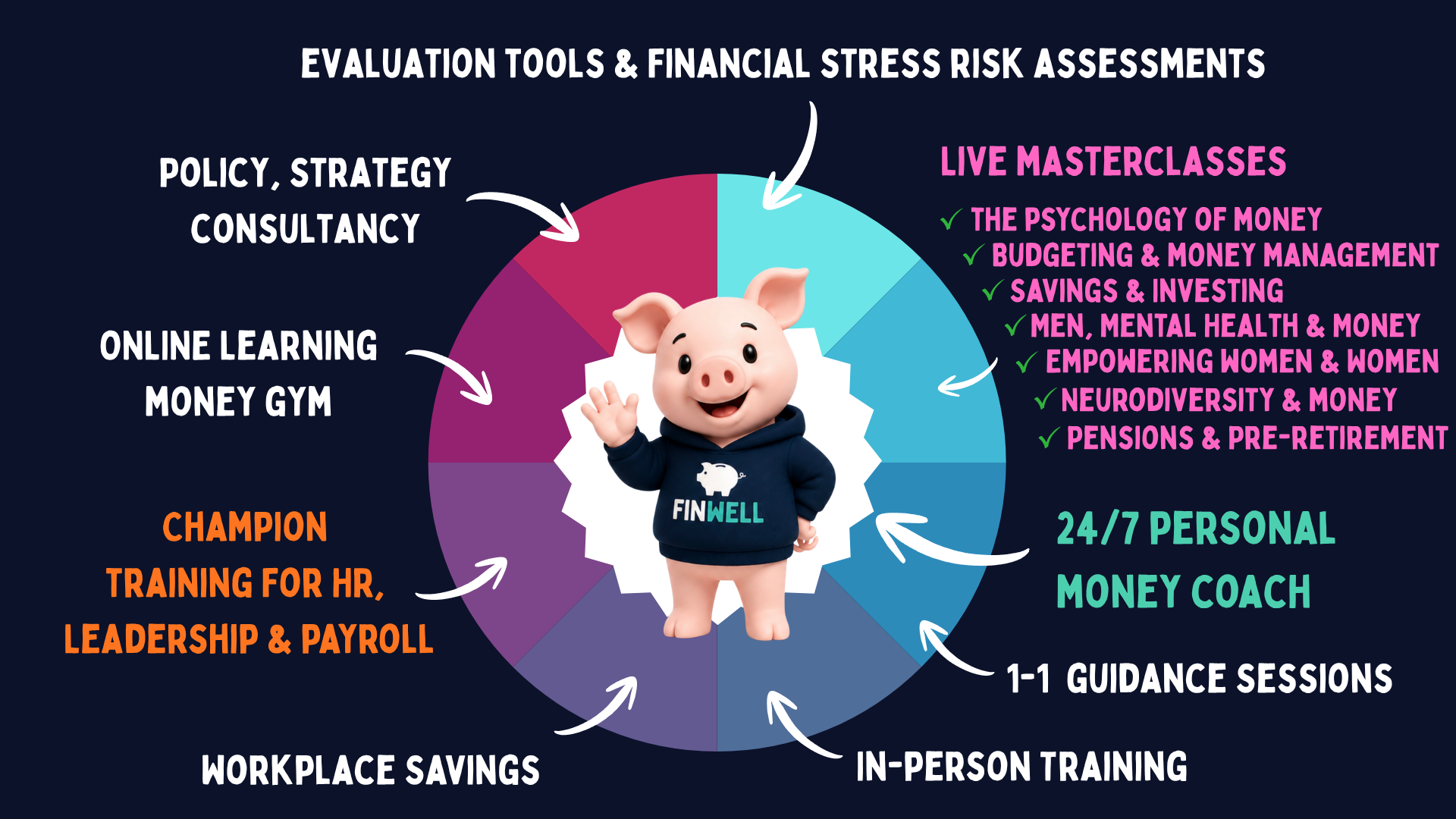 Pricing — FinWELL