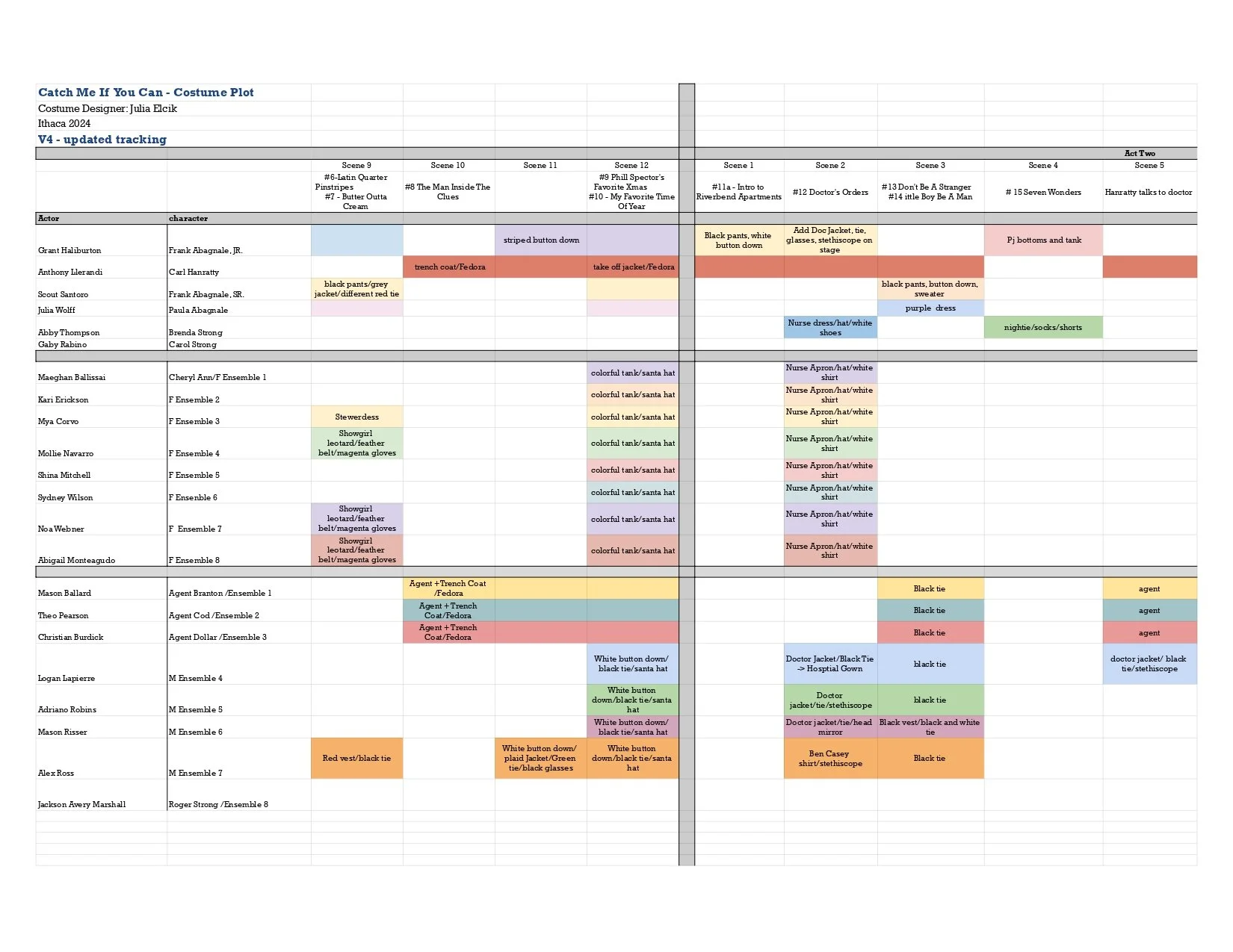 Catch Me If You Can Costume Plot  - Final Plot_page-0002.jpg