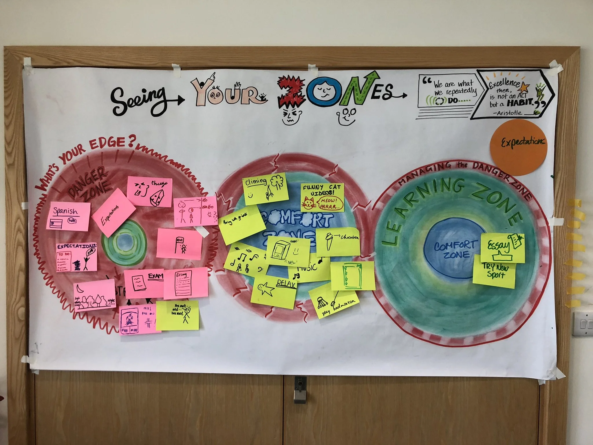 10  Group Zones 7_26.JPEG