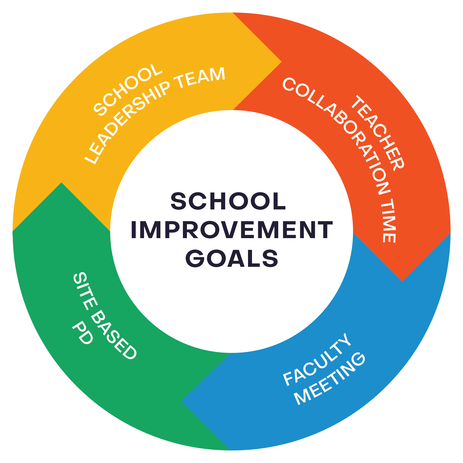 Using the Six Building Blocks for Effective Systems and Teams to Maximize Meeting Structures