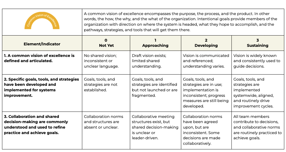 Rubric for Team Effectiveness