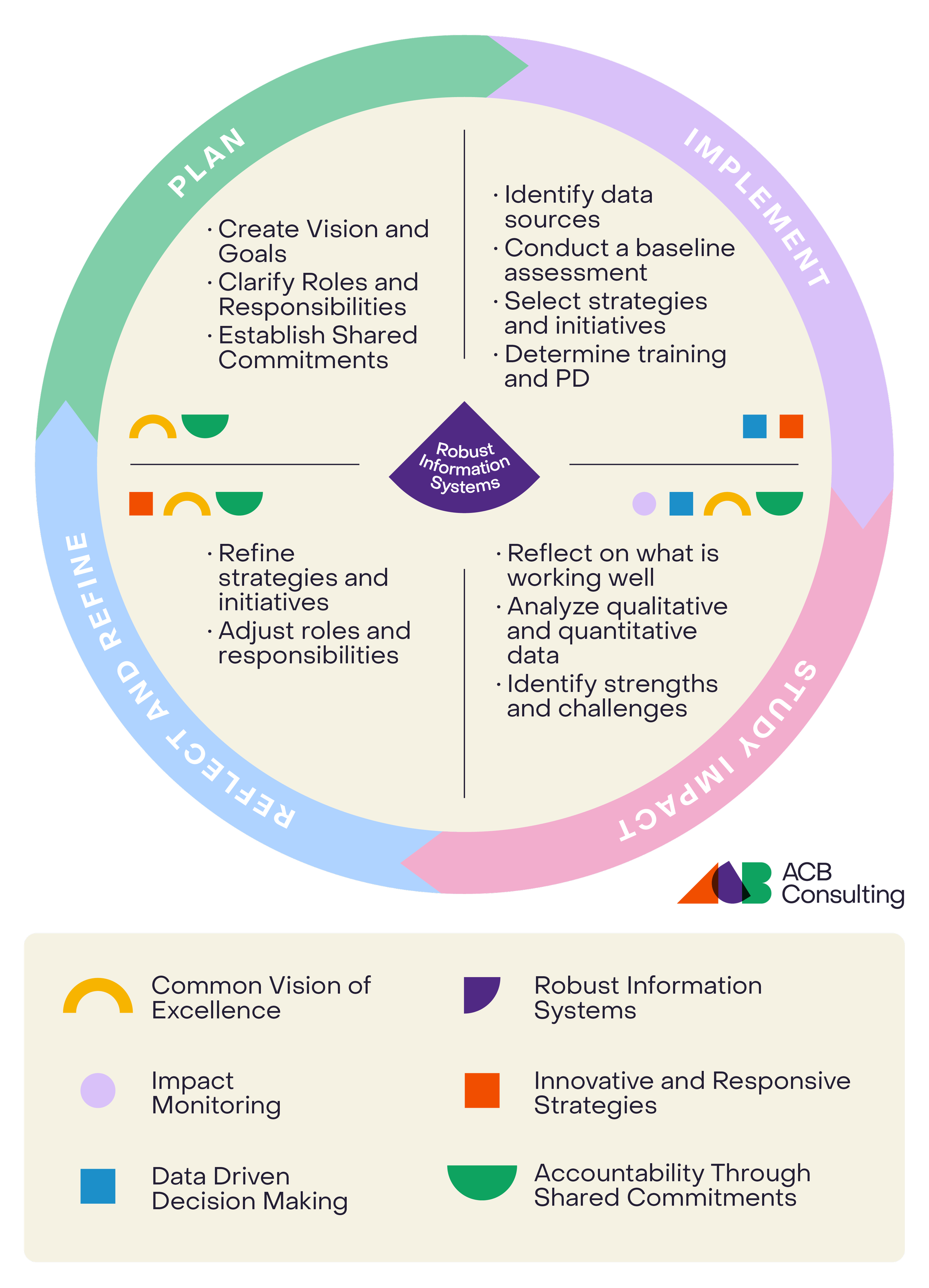 Cycle Chart - w- key.png