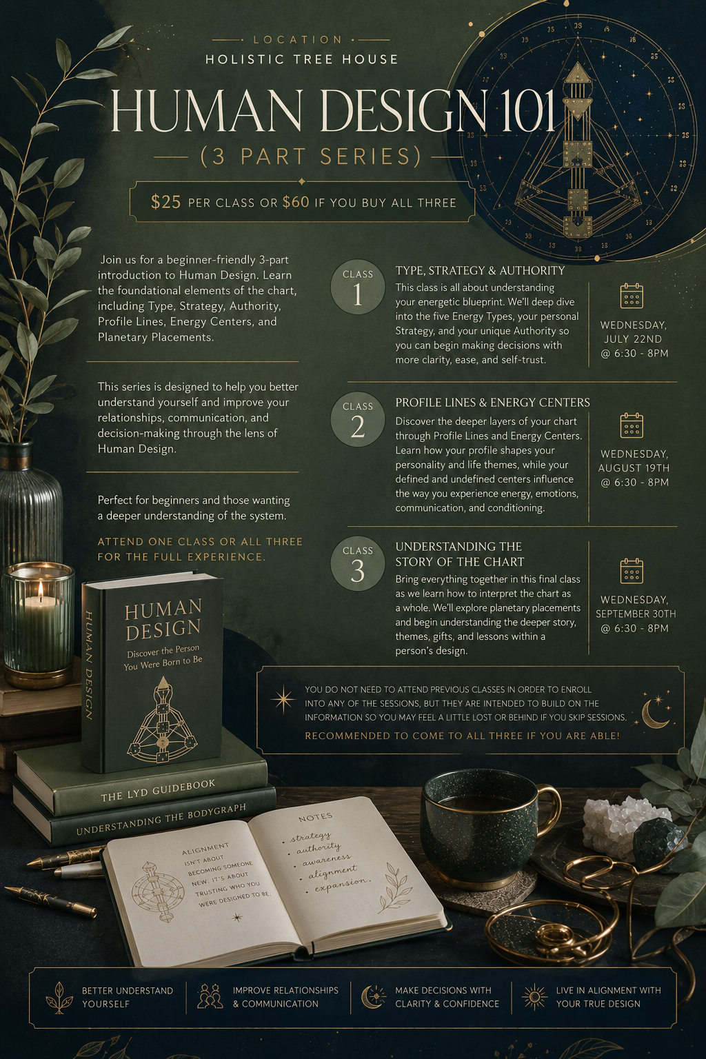Human Design 101 Series: Class 1 of 3 with Ashley Gomez