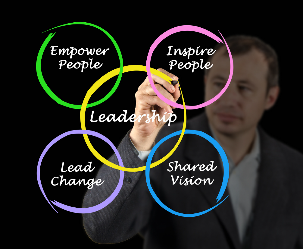 COMING SOON! Lead With Impact: Making the Leap Into Management