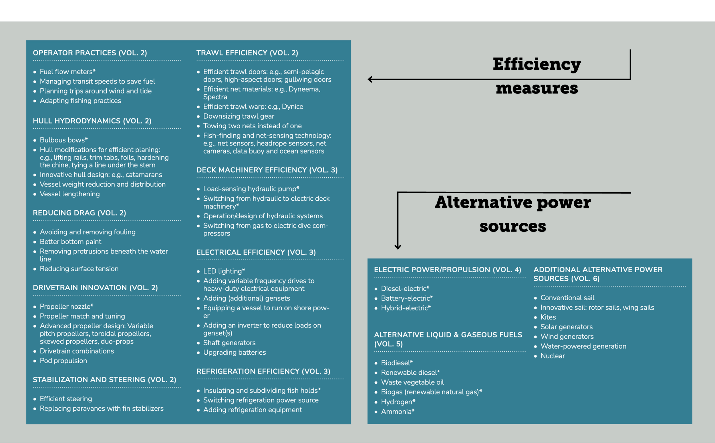 Efficiency measures and alternative power and propulsion.png