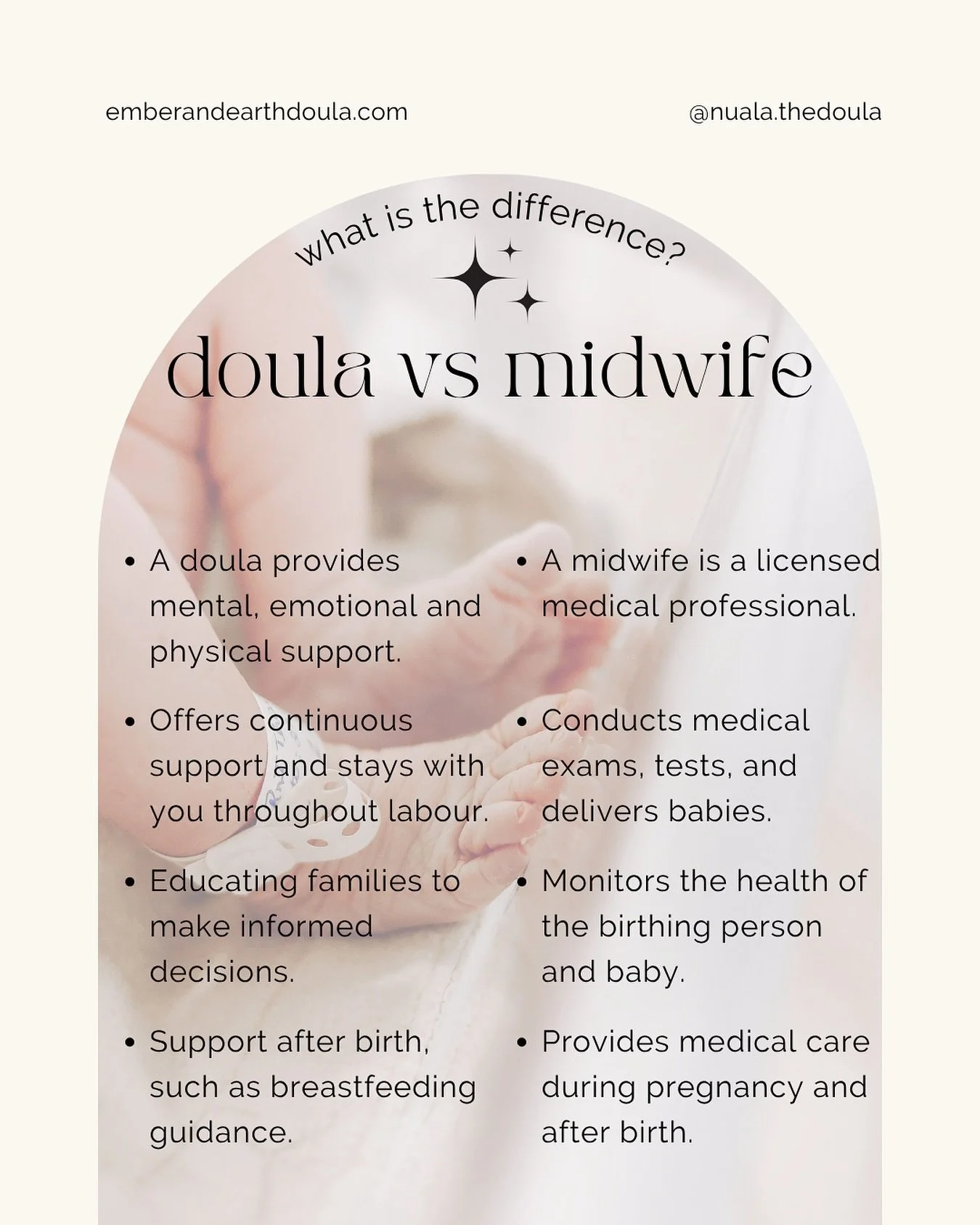 Doula vs Midwife🌙

A doula supports the birthing person and family through pregnancy, birth, and postpartum, offering non-medical care that nurtures physical, emotional, mental, and spiritual well-being for a positive, empowering experience🌘

Midwi