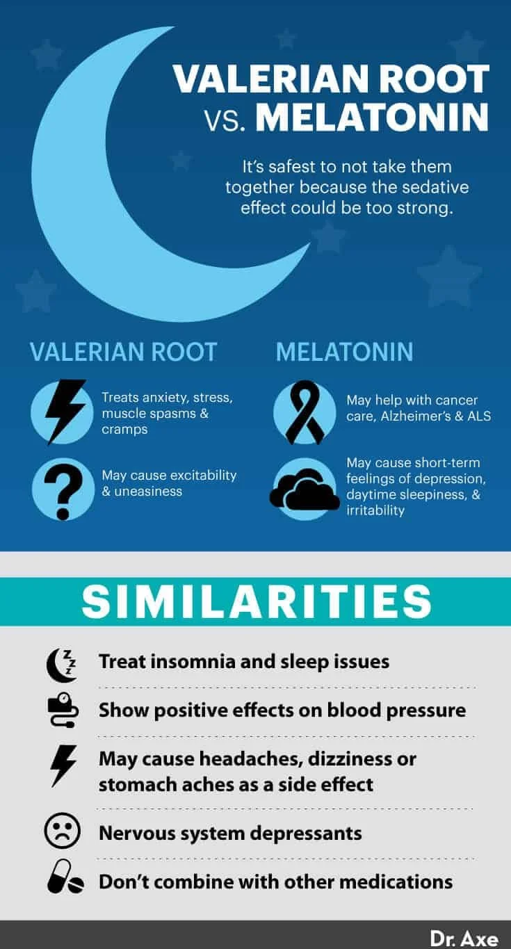 Using Valerian Root &amp; Melatonin: Which Sleep Aid is More Effective ?