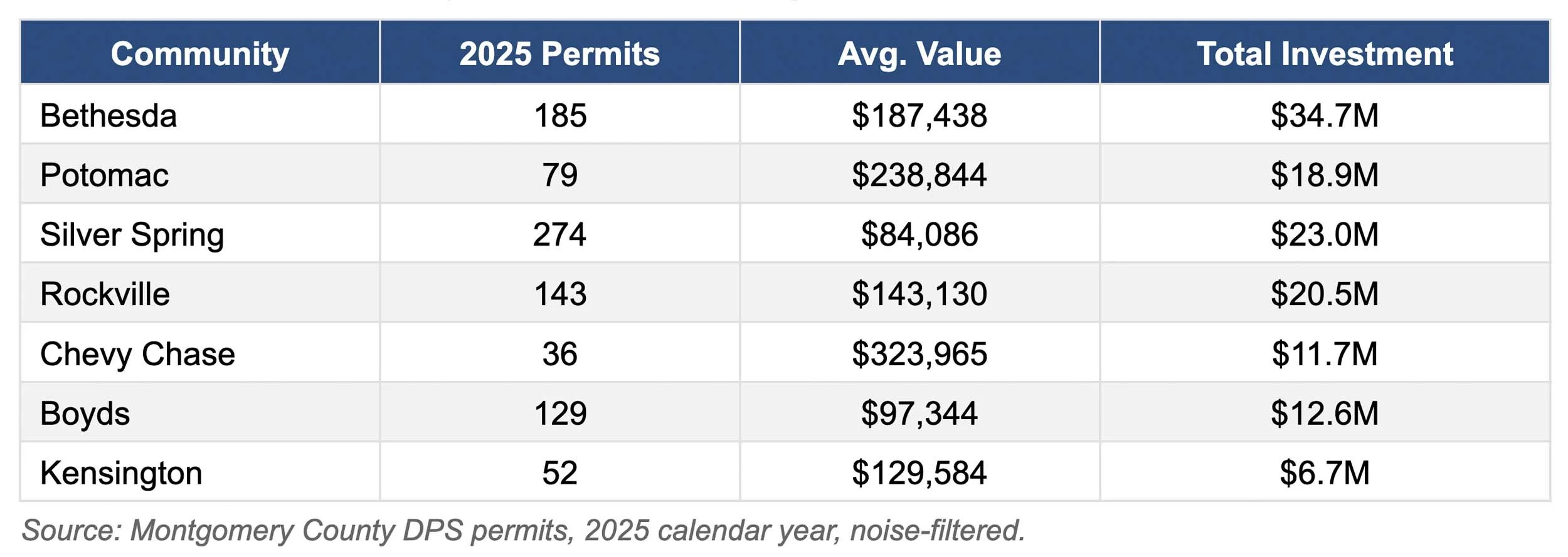 Top MD Communities Investing in Outdoor Living Investment
