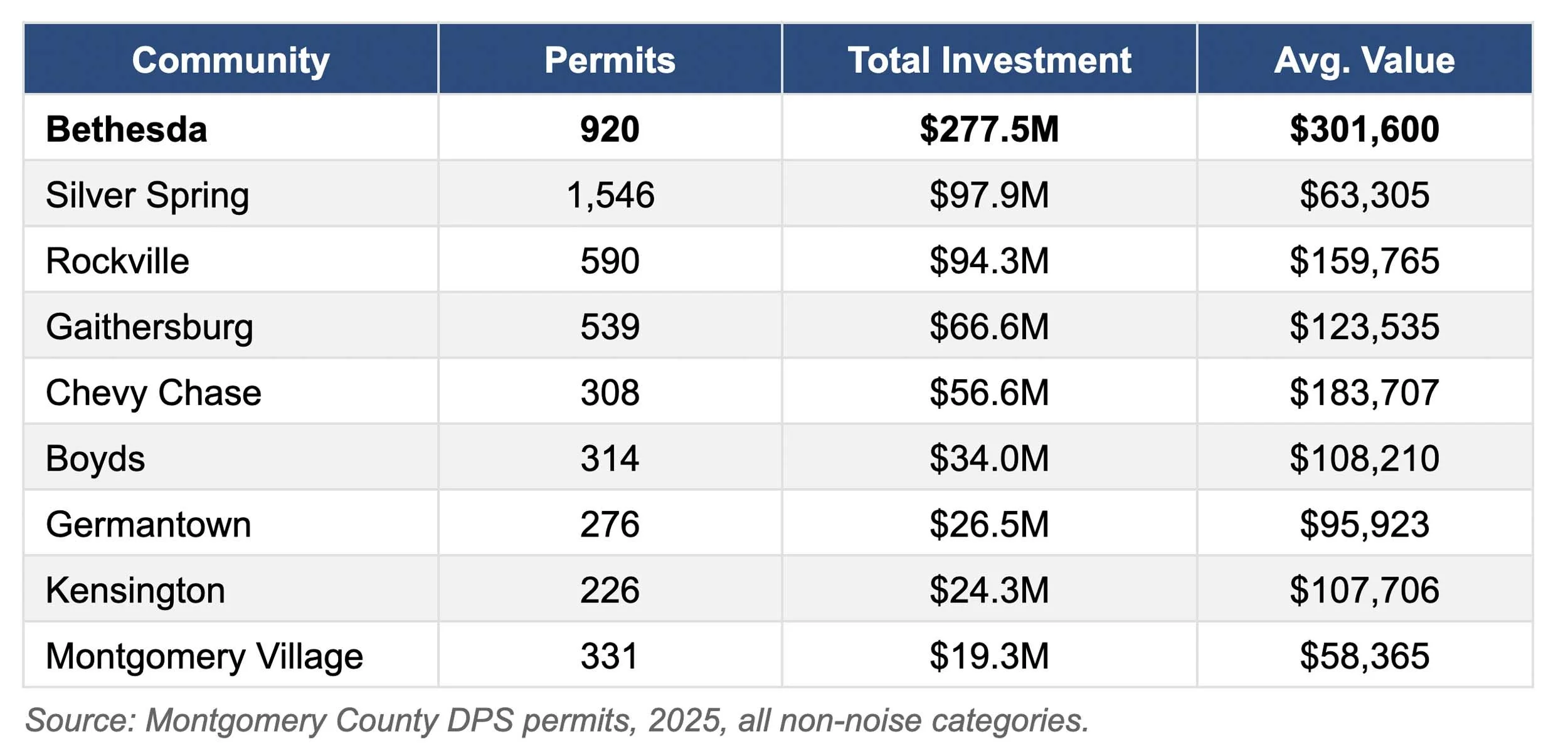 Top Maryland Communities Investing in Home Improvement, 2025