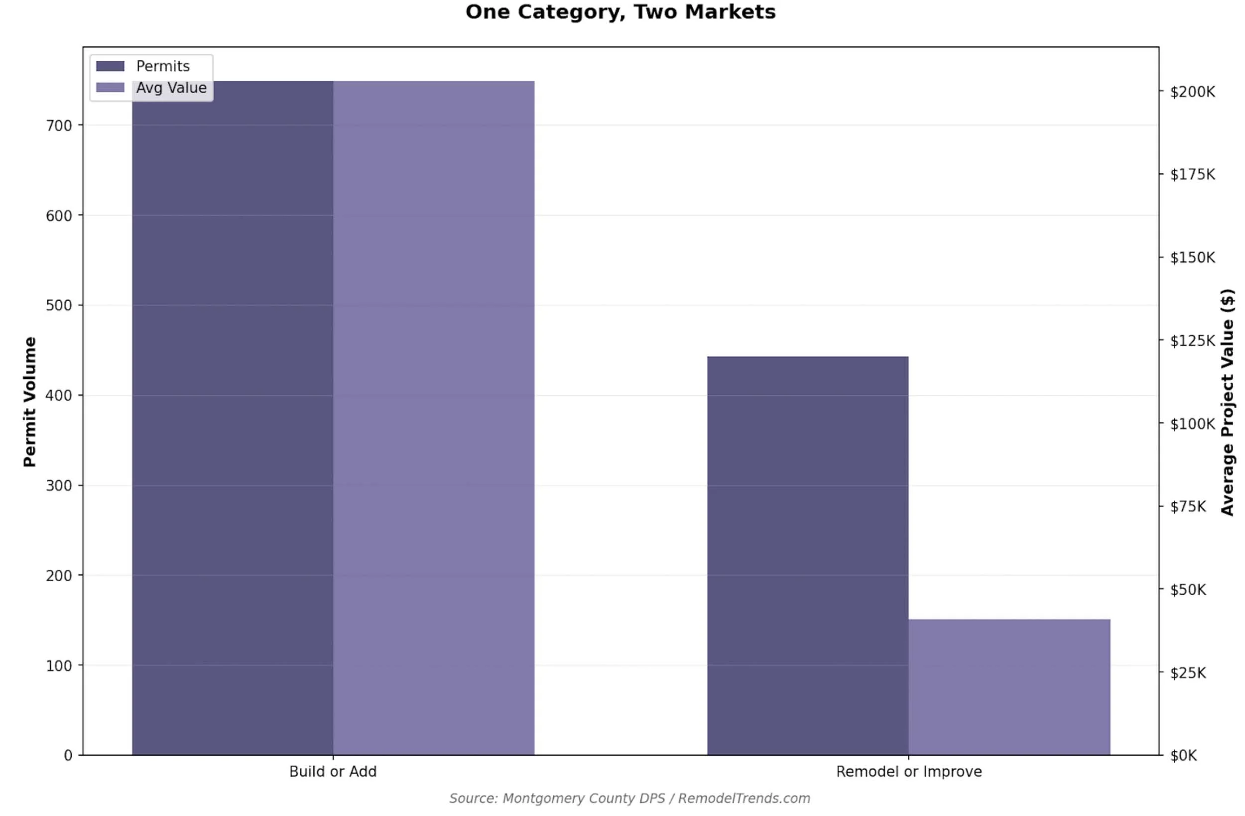 Basement Trends: New Build vs. Remodel, 2024-2025