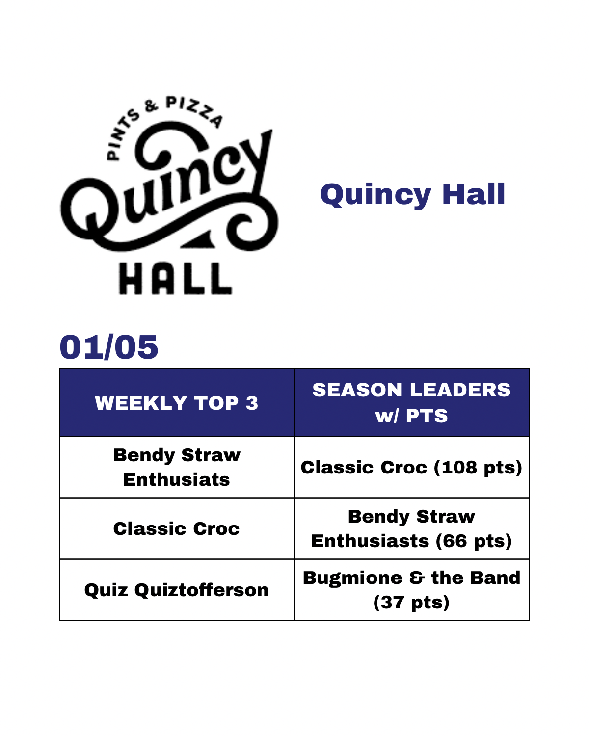 J Street Rankings - Current - 2.png