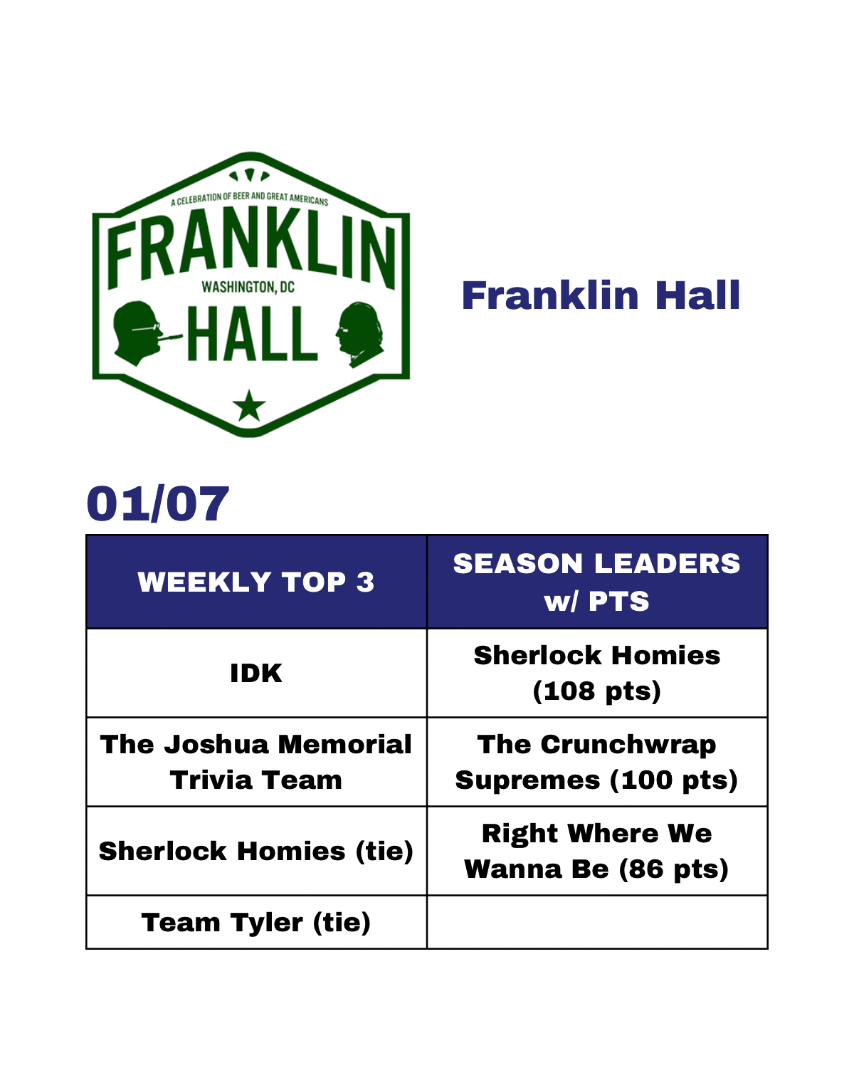 J Street Rankings - Current - 9.png