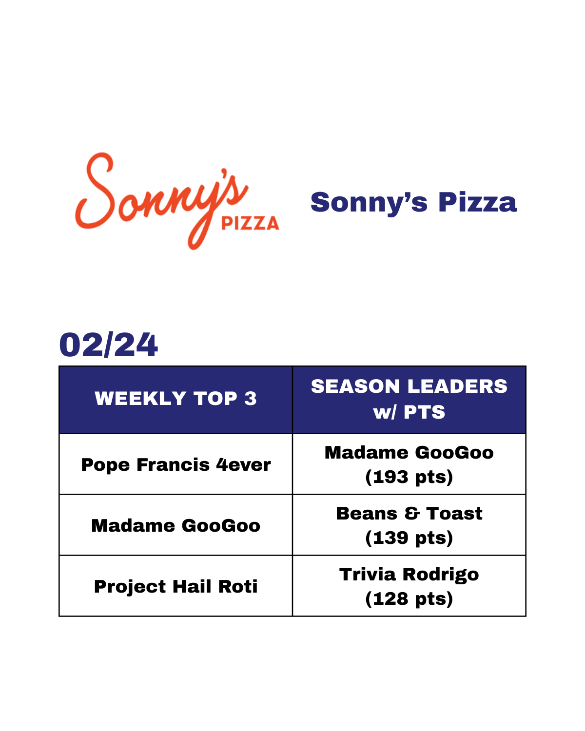 J Street Rankings - Current - 4.png