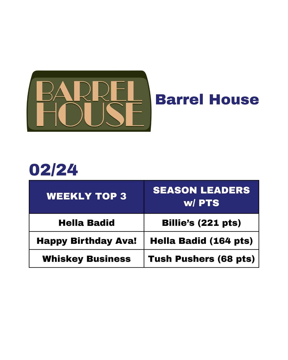 J Street Rankings - Current - 6.png