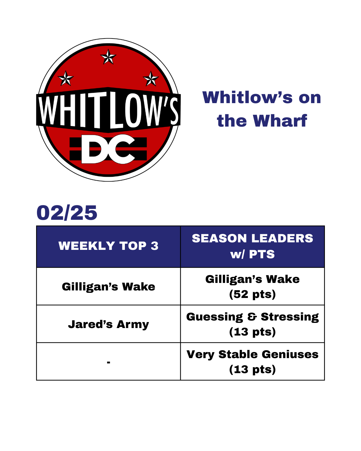 J Street Rankings - Current - 13.png