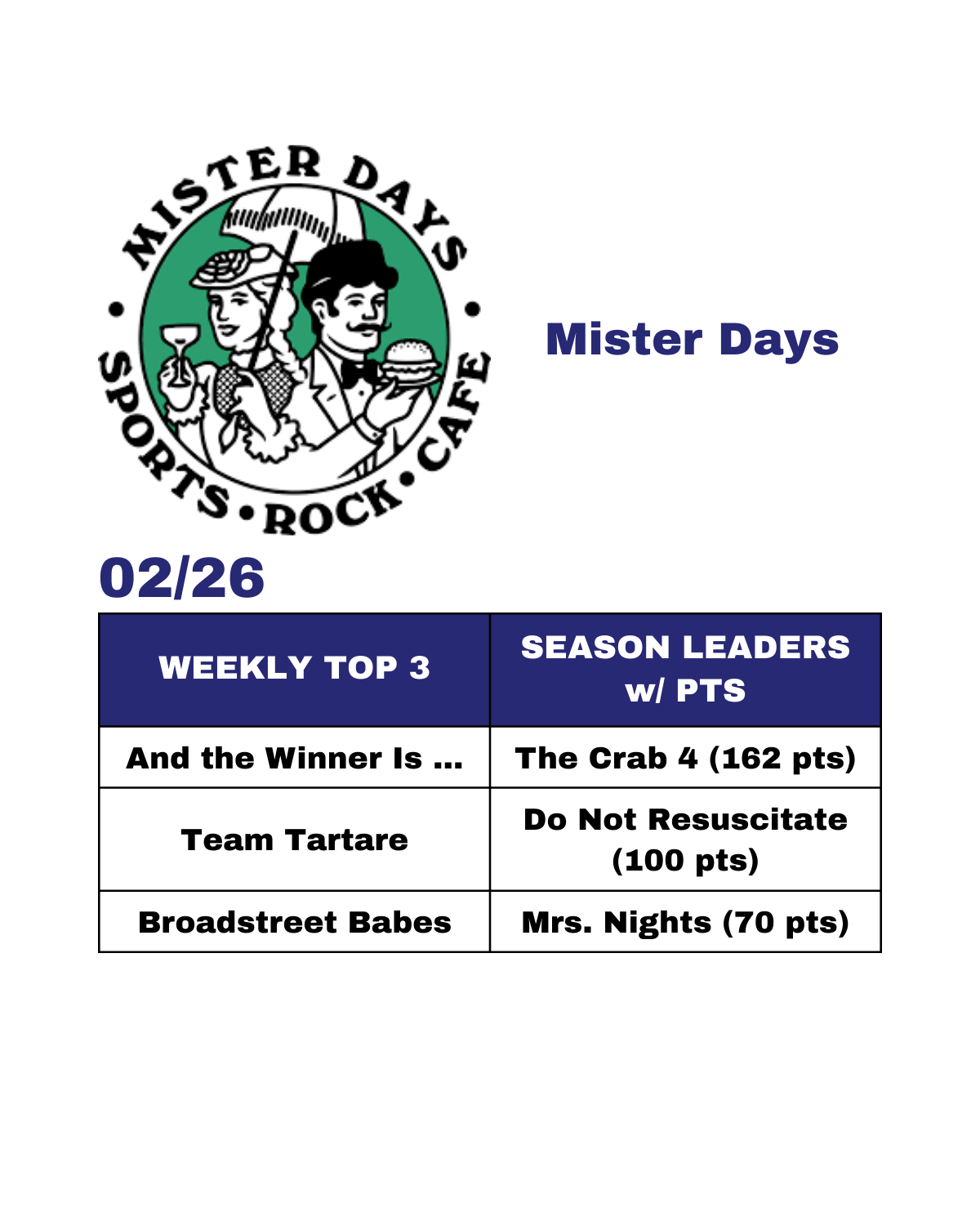 J Street Rankings - Current - 14.png