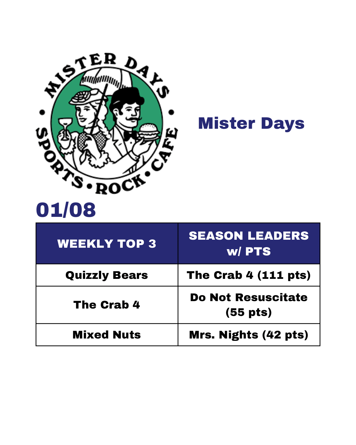 J Street Rankings - Current - 12.png