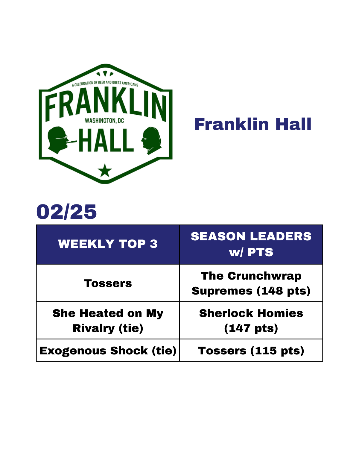 J Street Rankings - Current - 10.png